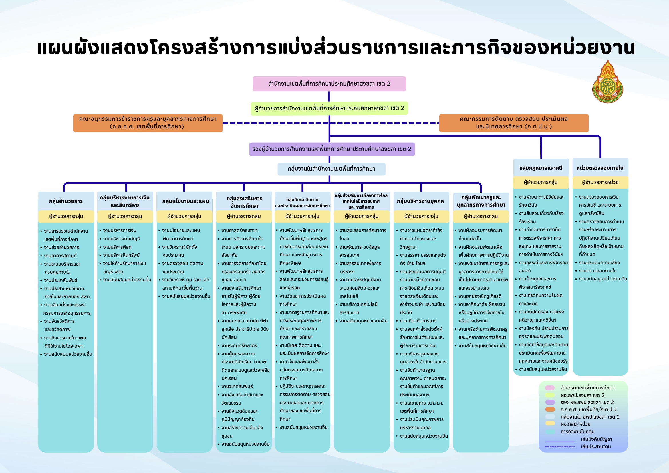 โครงสร้างองค์กร
