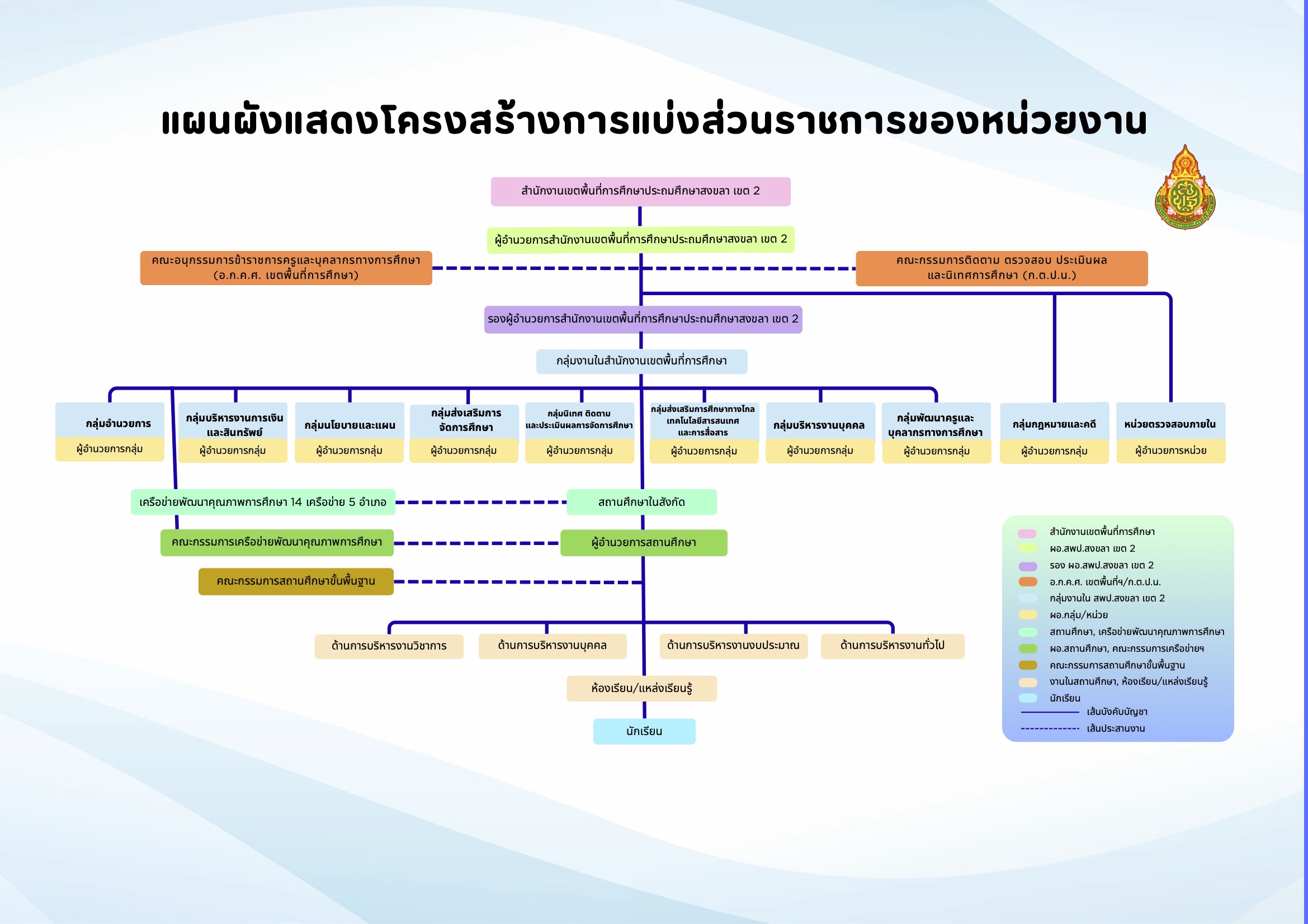 โครงสร้างองค์กร